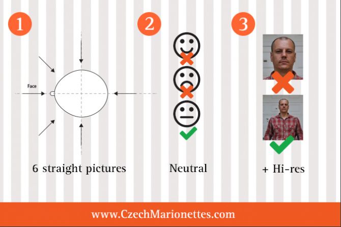 How to shoot technical photos to accurately model a marionette puppet